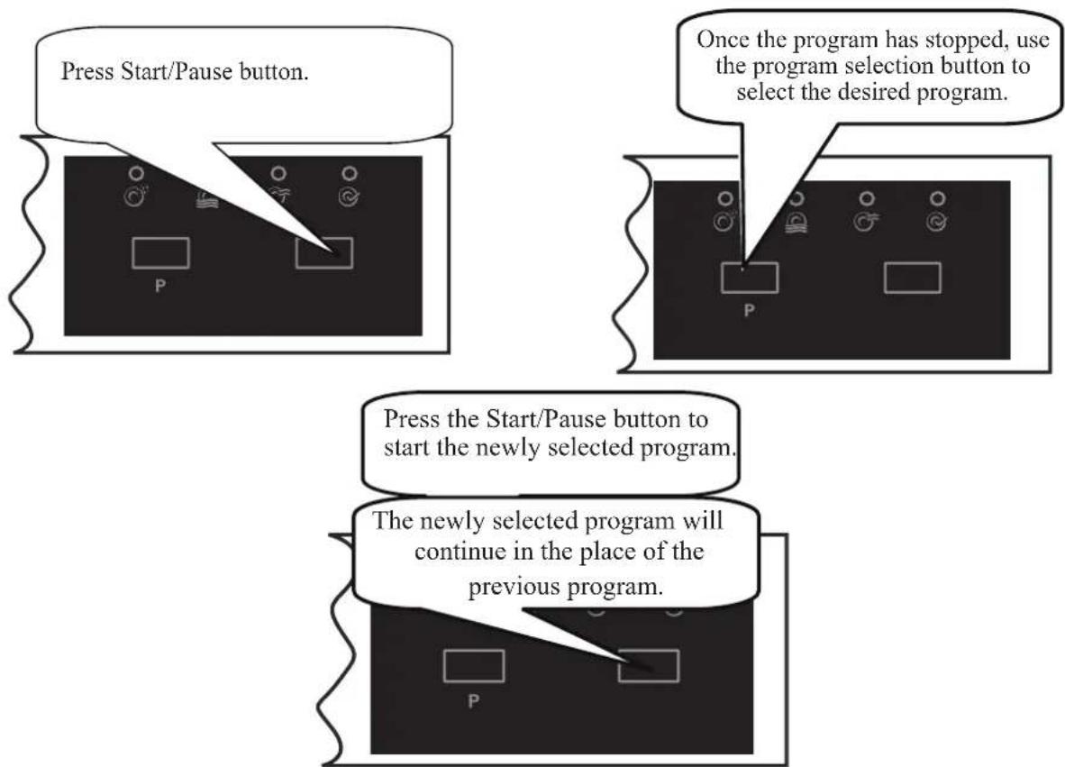 Kernau KFDW 6751.1 W - Changing the Program - 1