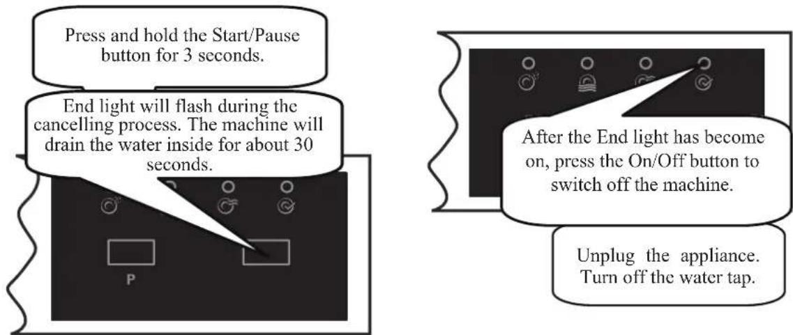 Press and hold the Start/Pause button for 3 seconds. End light will flash during the cancelling process. The machine will drain the water inside for about 30 seconds. After the End light has become on, press the On/Off button to switch off the machine. Unplug the appliance. Turn off the water tap.