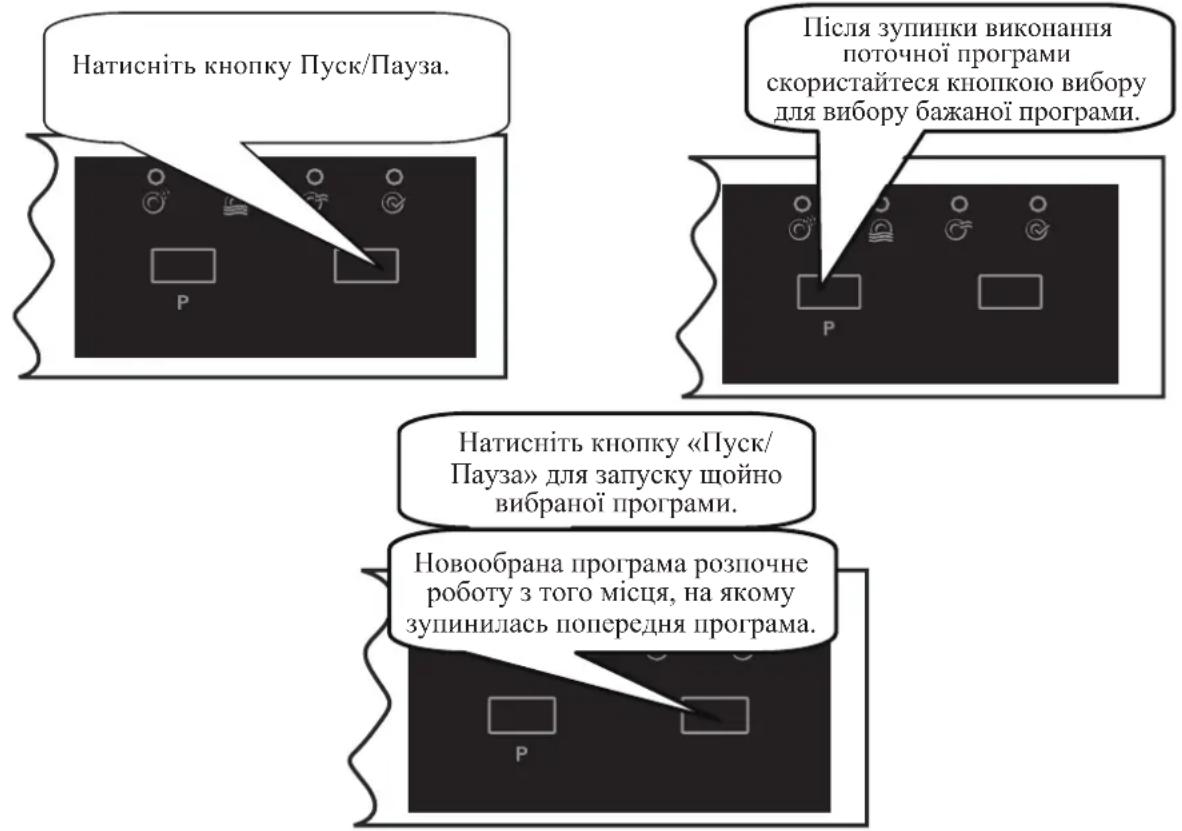 Натисніть кнопку Пуск/Пауза. Після зупицки виконання поточної програми скористайтеся кнопкою вибору для вибору бажаної програми. Натисніть кнопку «Пуск/Пауза» для запуску щойно вибраної програми. Новообрана програма розпочне роботу з того місяця, на якому зупинилась попередня програма.