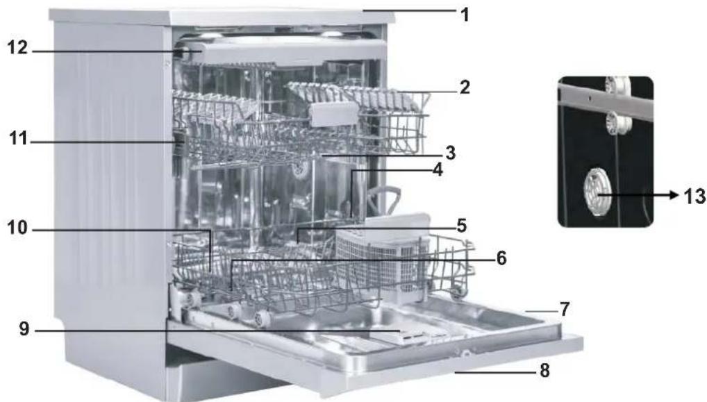 Labeled diagram of a multi-level kitchen appliance with numbered parts, including a close-up inset showing the interior components.