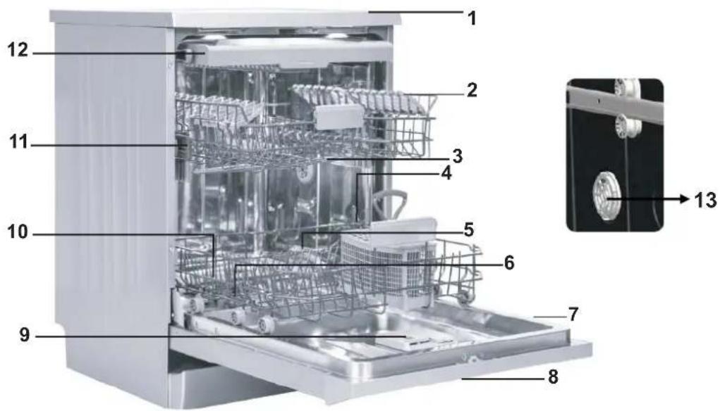 Labeled diagram of a kitchen appliance showing internal components and part numbers from 1 to 13