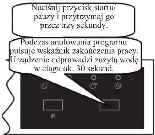 Naciśnij przycisk startu/pauzy i przytrzymaj go przez trzy sekundy. Podczas anulowania programu pulsuje wskaźnik zakończenia pracy. Urządzenie odprowadzi zużytą wodę w ciągu ok. 30 sekund.