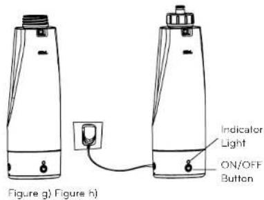 Figure g) Figure h) Indicator Light ON/OFF Button