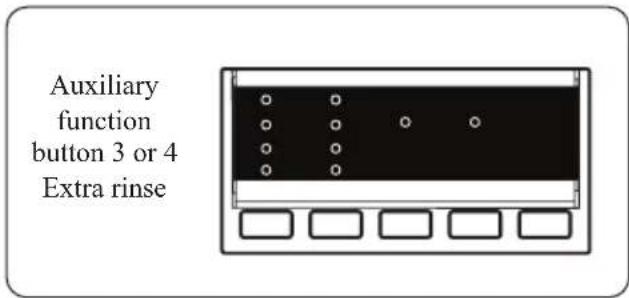 Auxiliary function button 3 or 4 Extra rinse