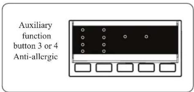 Auxiliary function button 3 or 4 Anti-allergic