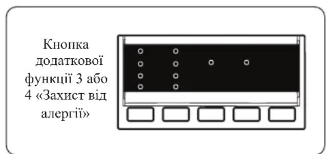 Кнопка додаткової функциї 3 або 4 «Захист від алергії»
