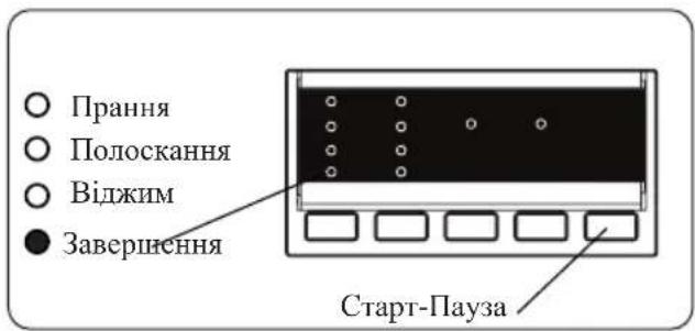 Прання Полоскання Віджим Завершення Старт-Пауза