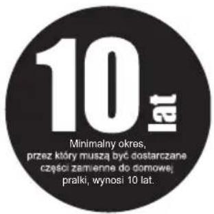 10 lat Minimalny okres, przeź ktry muszȩd być dostarczane czȩsci zamienne do domowe; praki, wynosi 10 lat.