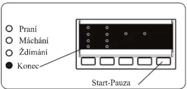 Praní Máchání Ždímání Konec Start-Pauza