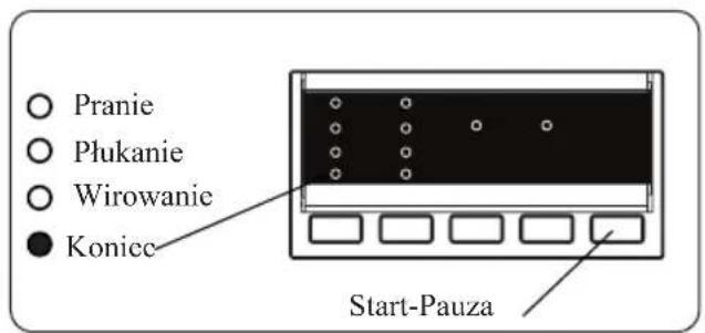 Pranie Płukanie Wirowanie Konicc Start-Pauza