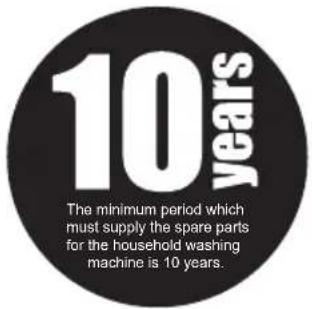 10 years The minimum period which must supply the spare parts for the household washing machine is 10 years.
