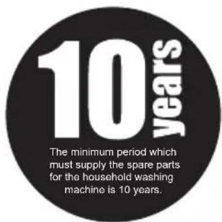 10 years The minimum period which must supply the spare parts for the household washing machine is 10 years.