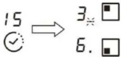 15 ✓ → 3. □ 6. □