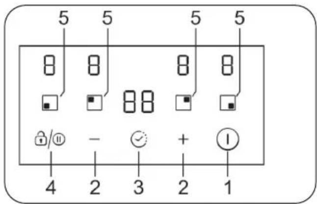 5 5 5 5 8 8 8 8 / - + 1 4 2 3 2 1