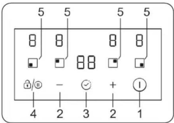 5 5 5 5 8 8 8 8 □ □ □ □ /⑪ - ⏱ + Ⓘ 4 2 3 2 1