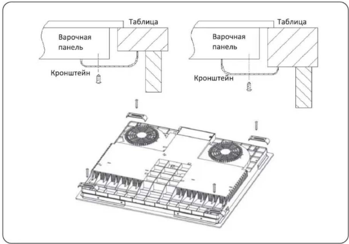 Таблица Варочная панель Кронштейн Таблица Варочная панель Кронштейн