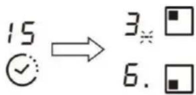 15 ✓ → 3. □ 6. □
