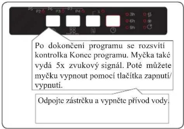 Po dokončení programu se rozsvítí kontrolka Konec programu. Myčka také vydá 5x zvukový signál. Poté můžete myčku vypnout pomocí tlačítka zapnutí/vypnutí. Odpojte zástrčku a vypněte přívod vody.