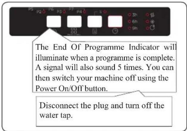The End Of Programme Indicator will illuminate when a programme is complete. A signal will also sound 5 times. You can then switch your machine off using the Power On/Off button. Disconnect the plug and turn off the water tap.