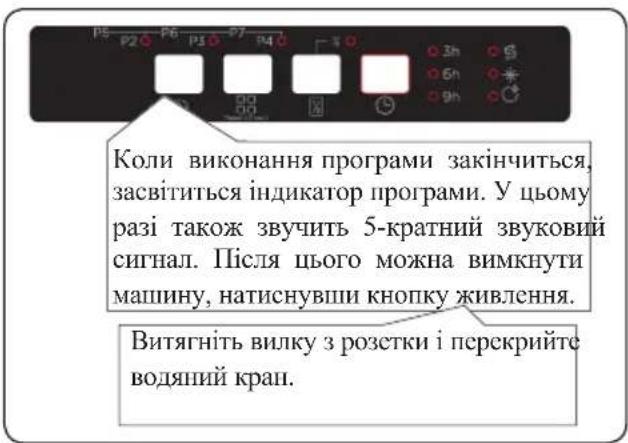 Коли виконання програми закінчиться, засвітиться індикатор програми. У цьому разі також звучить 5-кратний звуковий сигнал. Після цього можна вимкнути машину, натиснувши кнопку живлення. Витягніть вилку з розетки і перекрийте водяний кран.