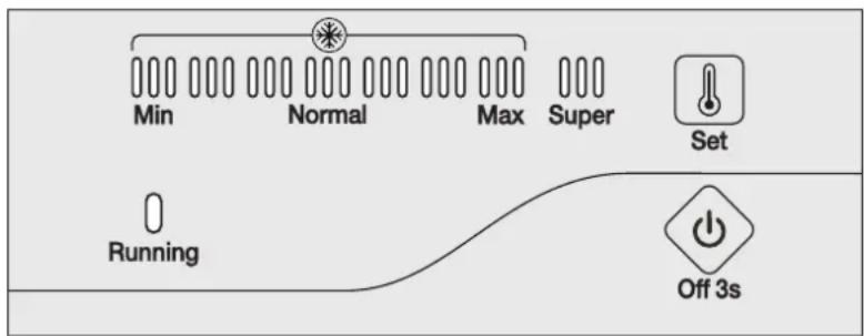 Min Normal Max Super Set Running Off 3s