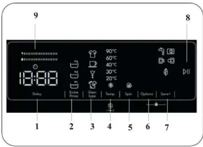 9 8 18:00 Delay Extra Rinuse Steam type 90°C 60°C 40°C 30°C 20°C Spin Options Save* 1 2 3 4 5 6 7