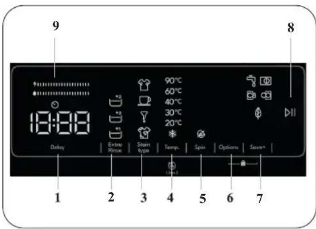 9 8 10:00 Delay Extra Rinse Stain type 90°C 60°C 40°C 30°C 20°C Temp. Spin Options Save* 1 2 3 4 5 6 7