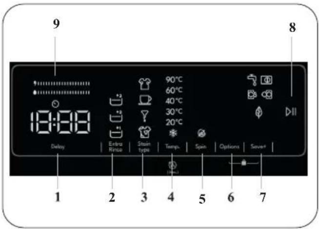 9 8 19:00 Delay Extra Rinse Stain type 90°C 60°C 40°C 30°C 20°C Temp. Spin Options Save+ 1 2 3 4 5 6 7