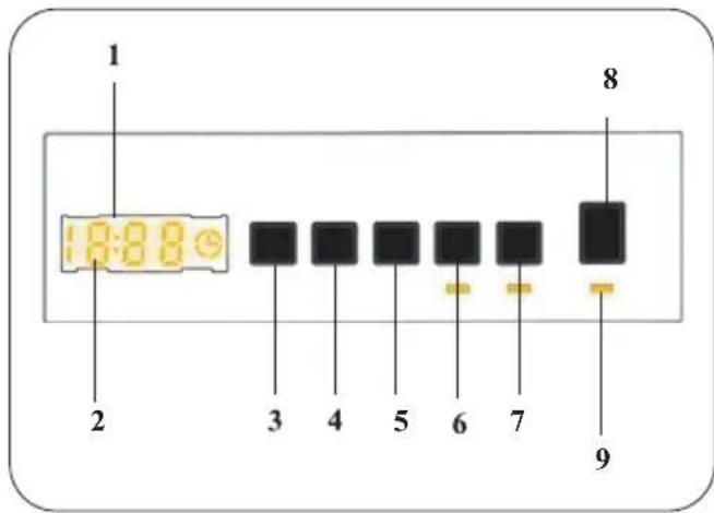 Kernau KFWM 6423 I - ELEKTRONICKÝ DISPLEJ - 1