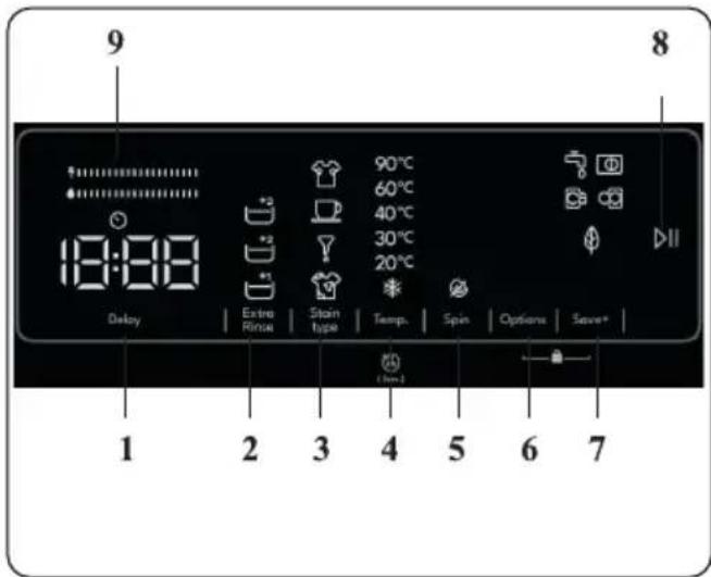 9 8 19:08 Delay Extra Rinse Stain type 90°C 60°C 40°C 30°C 20°C Spin Options Save+ (1mm) 1 2 3 4 5 6 7