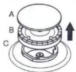 A B C