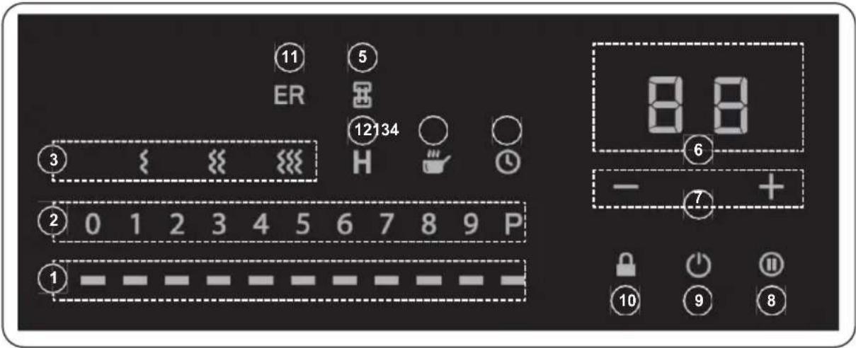 Kernau KIH 8645-6B - KAPITOLA 4. OVLÁDACÍ PANEL - 1