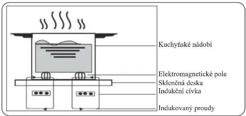 Kernau KIH 8445-4B - KAPITOLA 5. SPRÁVNÉ KUCHYŃSKÉ NÁDOBÍ - 1