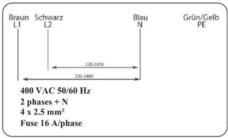 Braun L1 Schwarz L2 Blau N Grün/Gelb PE 400 VAC 50/60 Hz 2 phases + N 4 x 2.5 mm² Fuse 16 A/phase