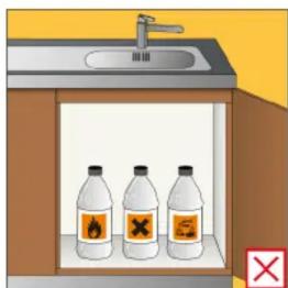 Illustration of a kitchen sink with three labeled bottles containing fire and water symbols, one marked with an 'X' and the other with a cross.
