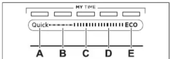 AEG FSK77718P - MY TIME - 1