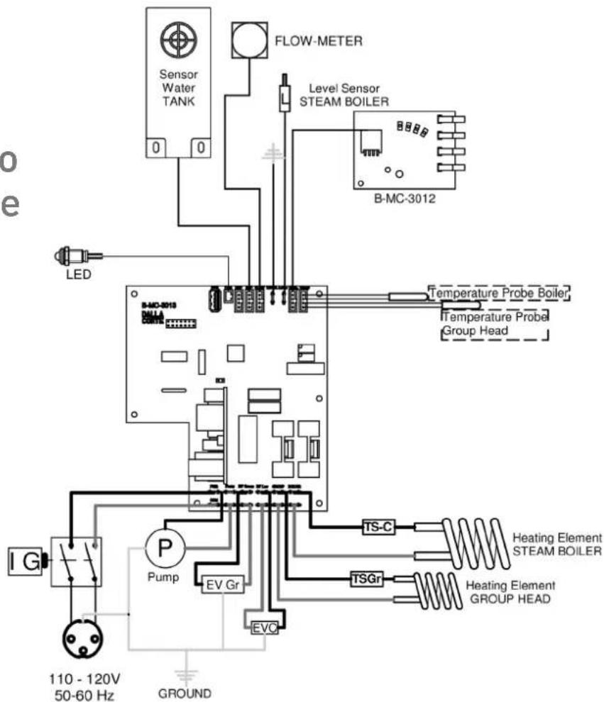 o e LED Sensor Water TANK FLOW-METER Level Sensor STEAM BOILER B-MC-3012 Temperature Probe Boiler Temperature Probe Group Head Pump EV Gr TS-C Heating Element STEAM BOILER TSGr Heating Element GROUP HEAD EVC 110 - 120V 50-60 Hz GROUND