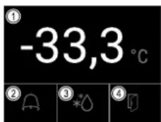 -33,3 °C ① ② ③ ④