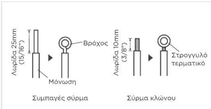 Λωρίδα 25mm (15/16") Μόνωση Βρόχος Συμπαγές σύρμα Λωρίδα 10mm (3/8") Σύρμα κλώνου Στρογγυλό τερματικό