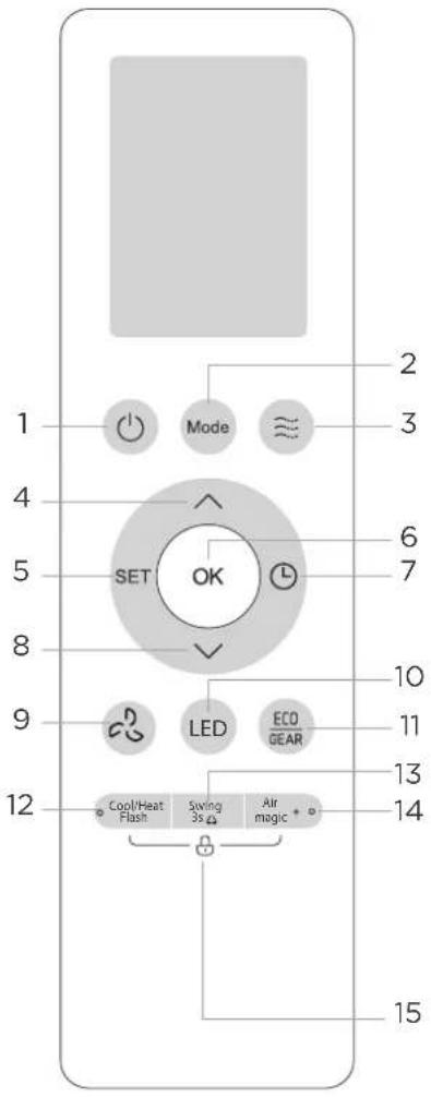 1 Mode 2 3 4 5 SET 6 7 8 9 LED ECO GEAR 10 11 13 14 12 Cool/Heat Flash Siving 3s Air magic + 15