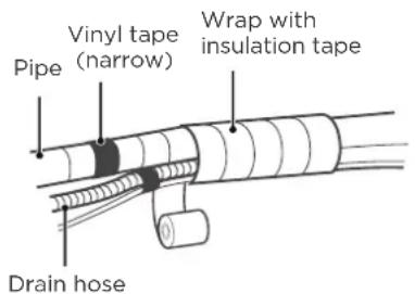 Vinyl tape (narrow) Wrap with insulation tape Pipe Drain hose
