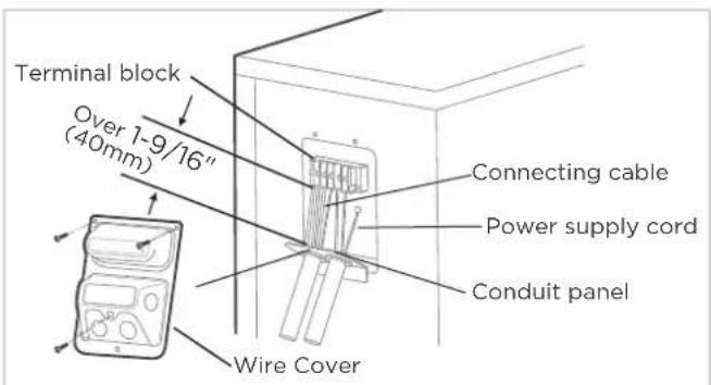 Terminal block Over 1-9/16" (40mm) Connecting cable Power supply cord Conduit panel Wire Cover