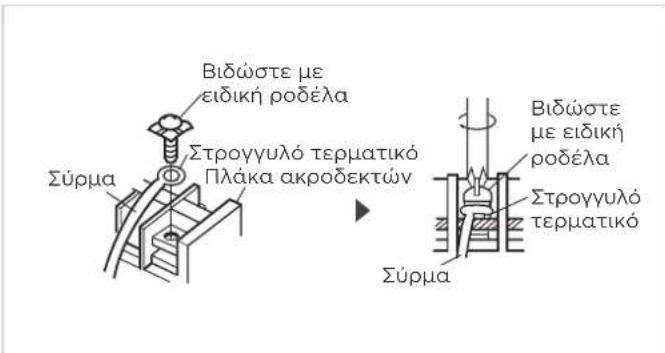 Bídώστε με ειδική ροδέλα Στρογγυλό τερματικό Πλάκα ακροδεκτών Σύρμα Bídώστε με ειδική ροδέλα Στρογγυλό τερματικό Σύρμα
