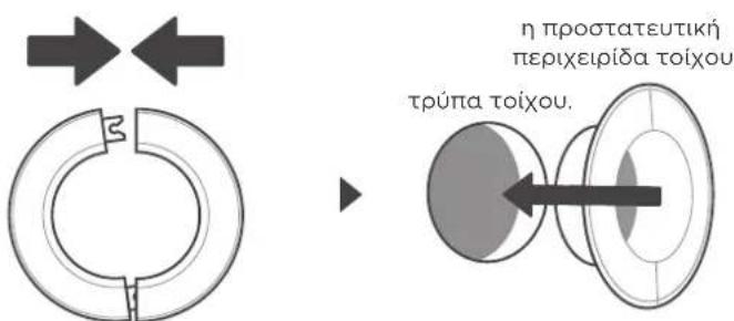η προστατευτική περιχειρίδα τοίχου τρύπα τοίχου.