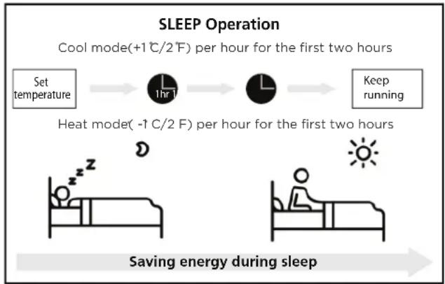 MIDEA CB1-09HRFN8-I - - Sleep Operation - 1