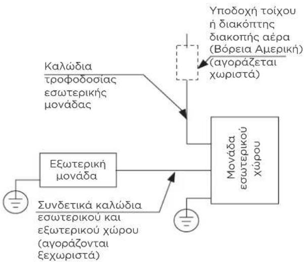 MIDEA CB1-09HRFN8-I - Πώς να συνδέσετε σωστά τις γραμμές καλωδίων. - 4