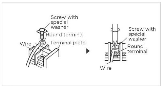 Screw with special washer Round terminal Terminal plate Wire Screw with special washer Round terminal Wire