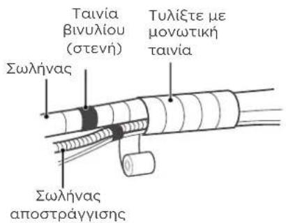 Ταίνια βινυλίου (στενή) Τυλίξτε με μονωτική ταίνια Σωλήνας Σωλήνας αποστράγγισης