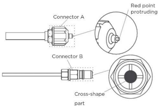 Connector A Red point protruding Connector B Cross-shape part