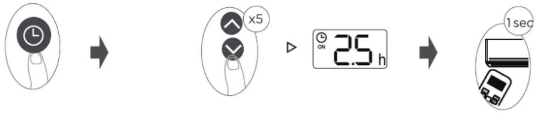 MIDEA CB1-09HRFN8-I - Ρύθμιση TIMER ON (ΧΡΟΝΟΔΙΑΚΟΠΤΗΣ ΕΝΕΡΓΟΠΟΙΗΣΗΣ) - 1